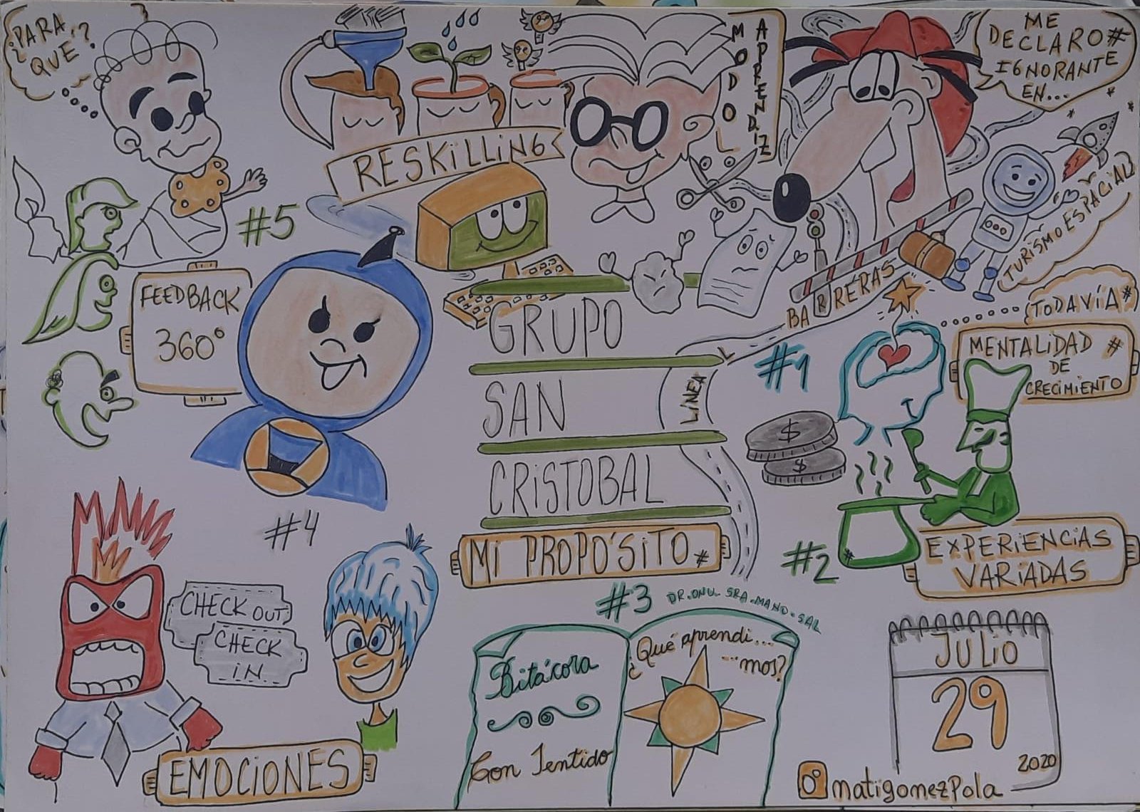 ICAROS - Sintaxis visual